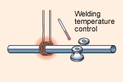 Electric Resistance Welding
